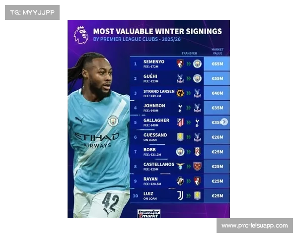 2026年英超冬窗转会市场冷清,仅完成7笔签约创纪录 2026年英超冬窗转会市场冷清,仅完成7笔签约创纪录